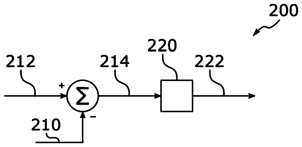 DC current control in vsc based HVDC converters