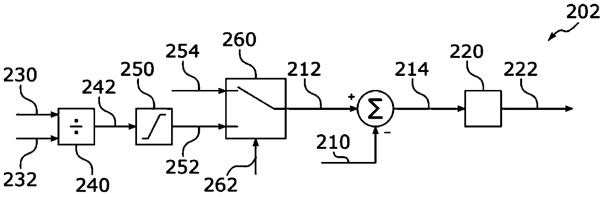 DC current control in vsc based HVDC converters