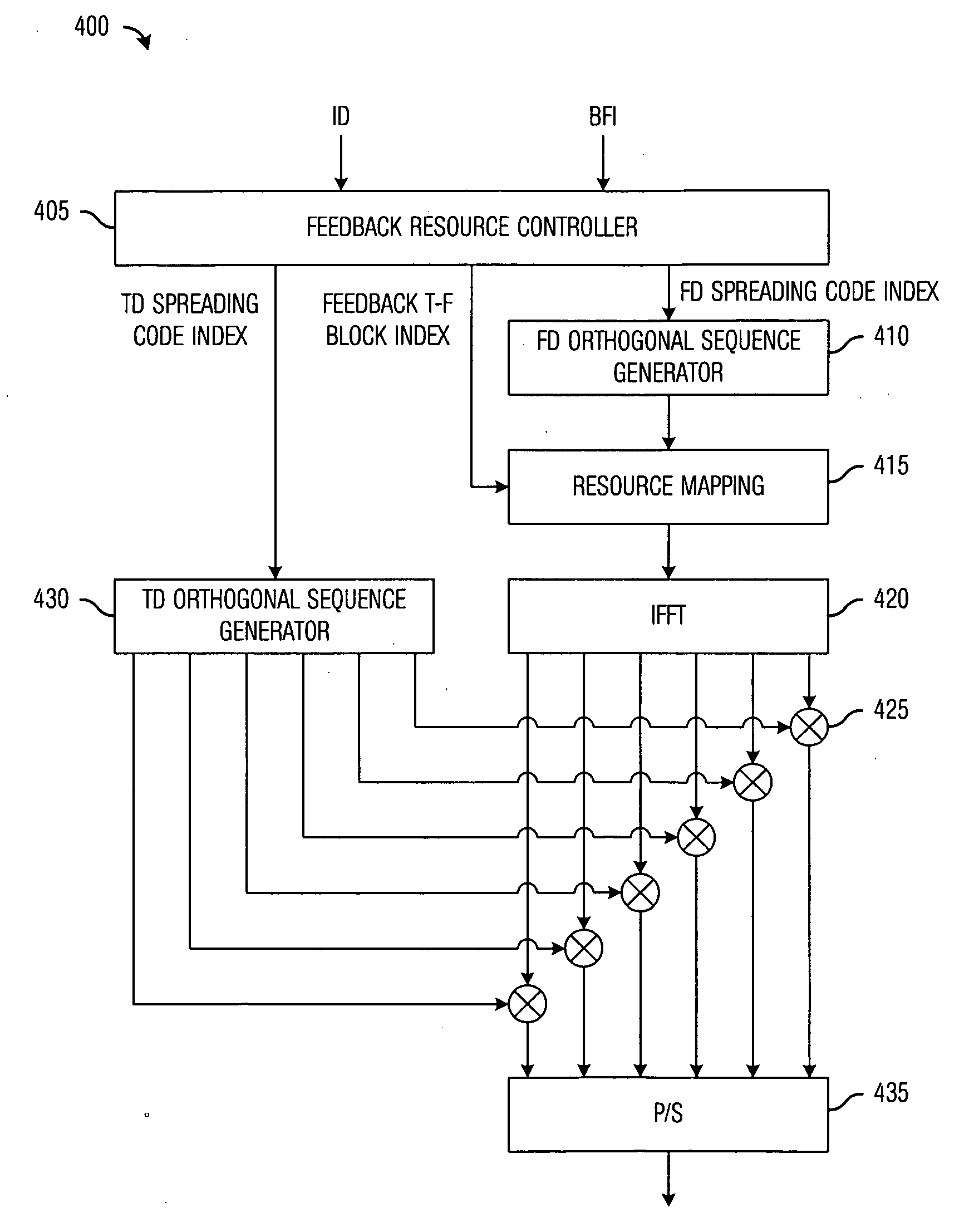 System and Method for Adaptively Controlling Feedback Information