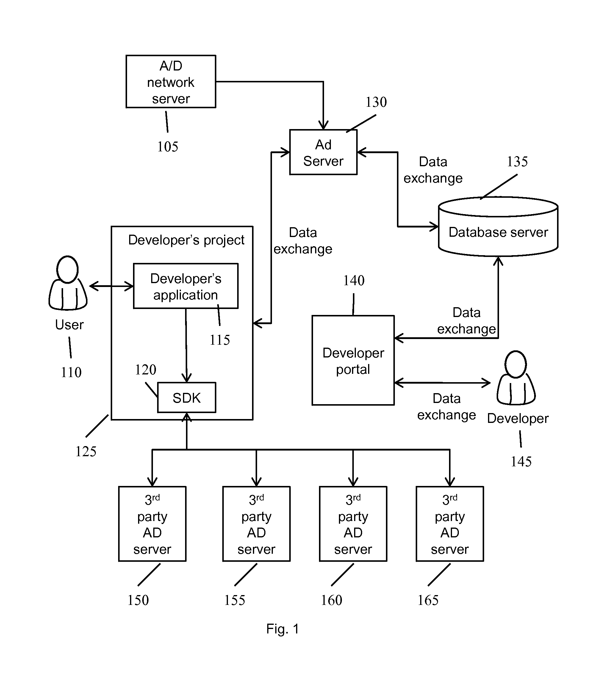 System and method for mobile advertising