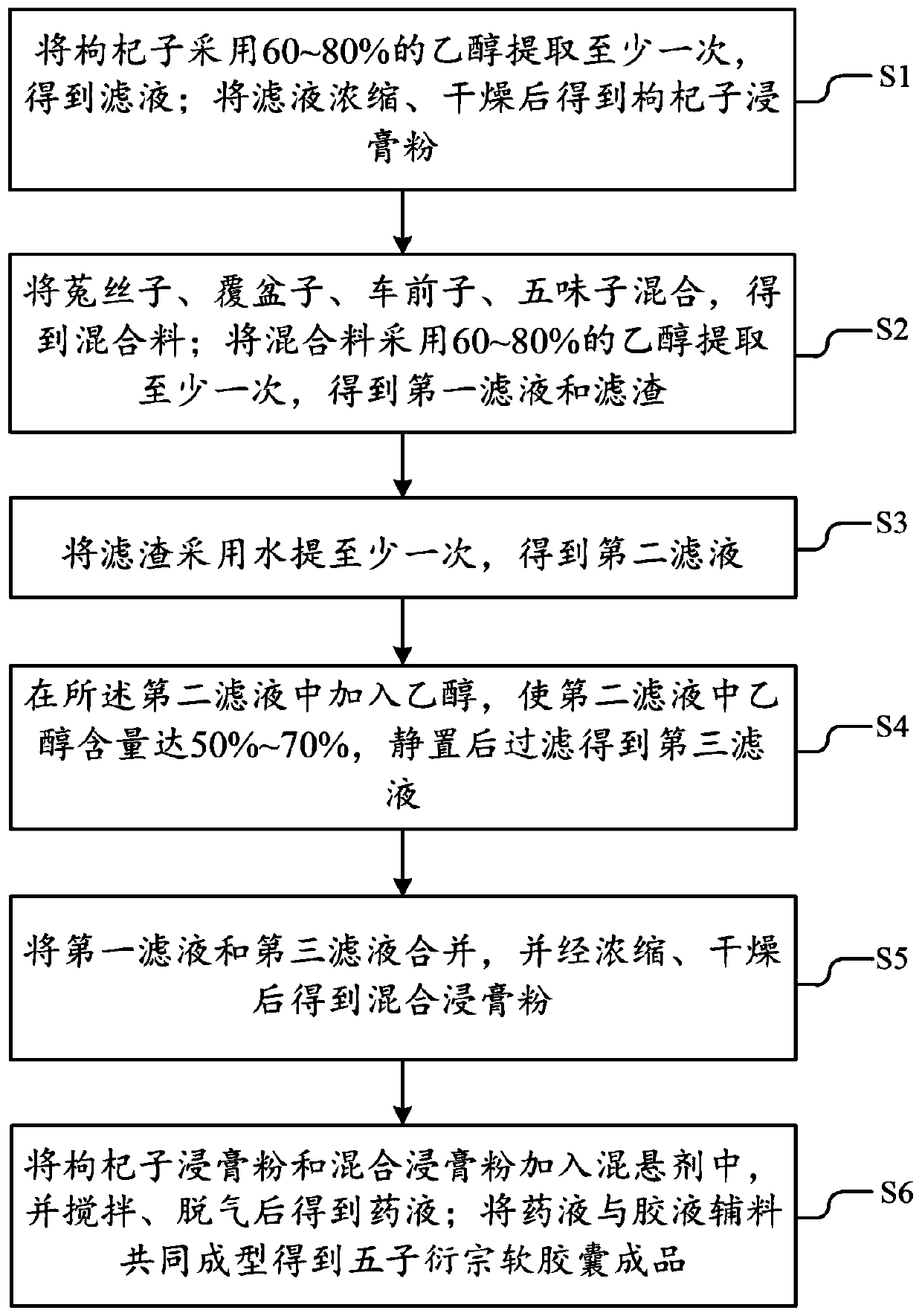 Preparation method of five-component sperm increasing soft capsules and preparation method