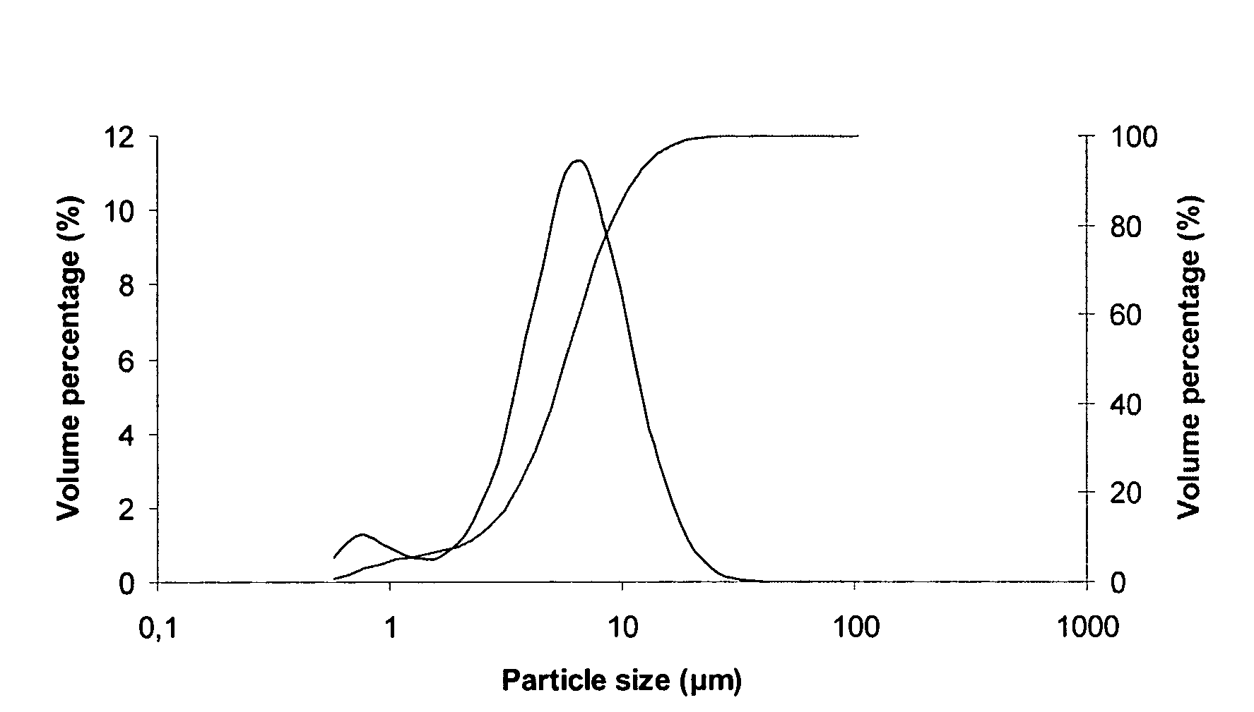 Dry powder compositions and systems for poultry vaccination