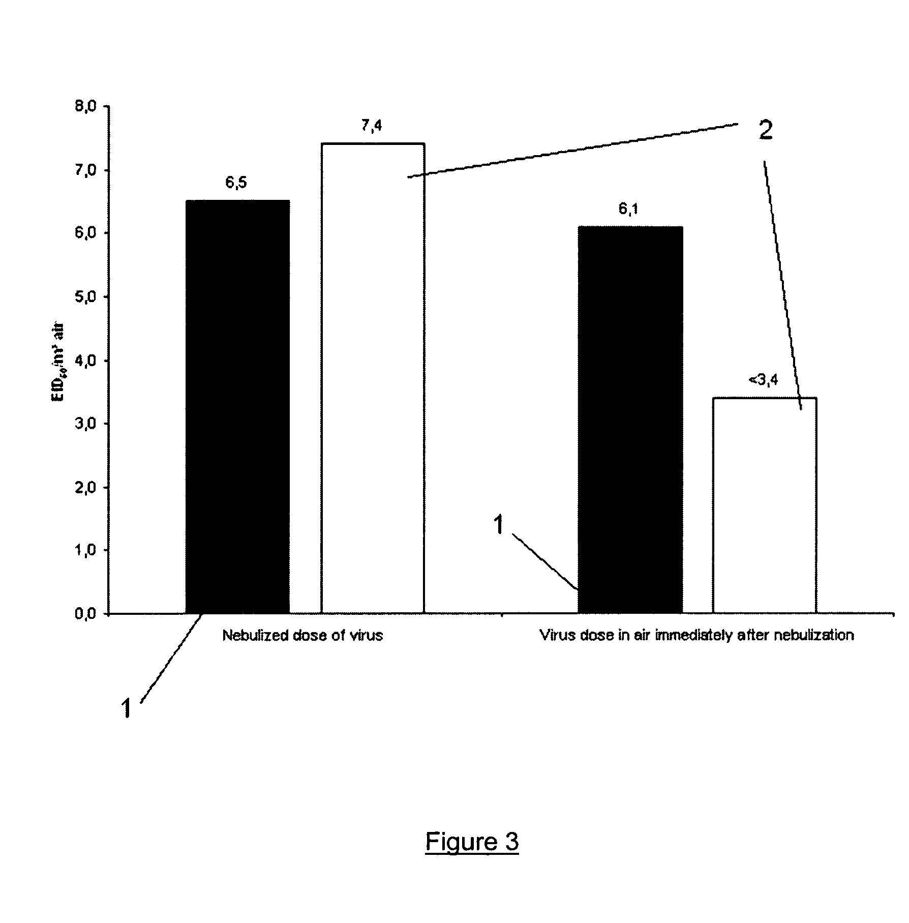 Dry powder compositions and systems for poultry vaccination