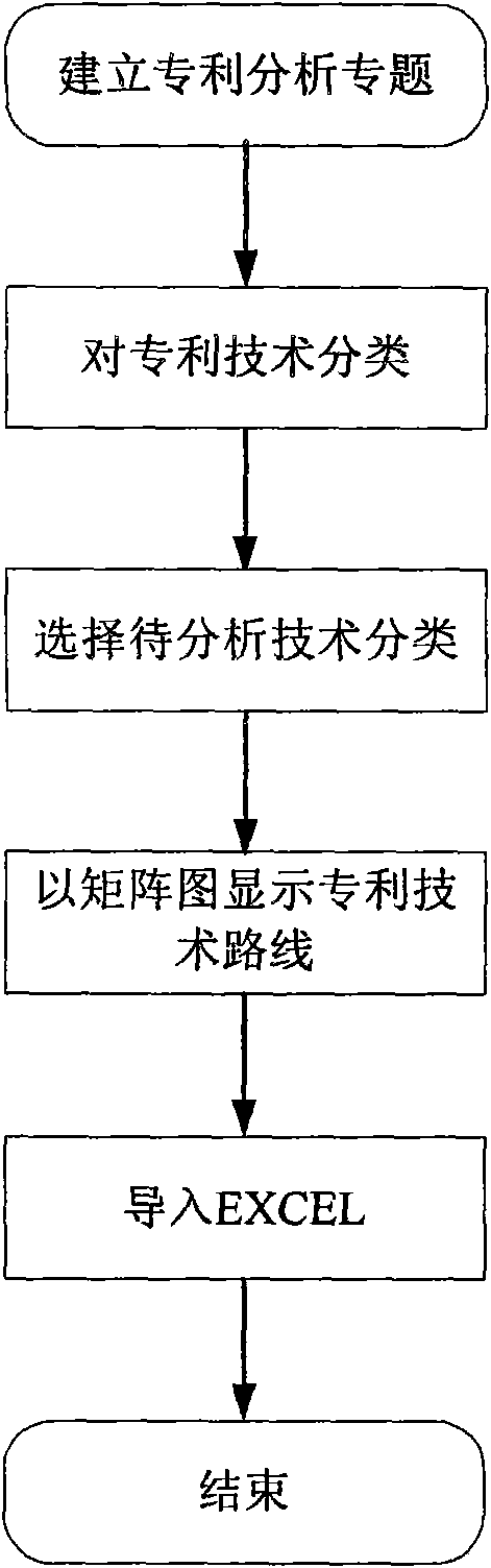 Patent technology path analysis method