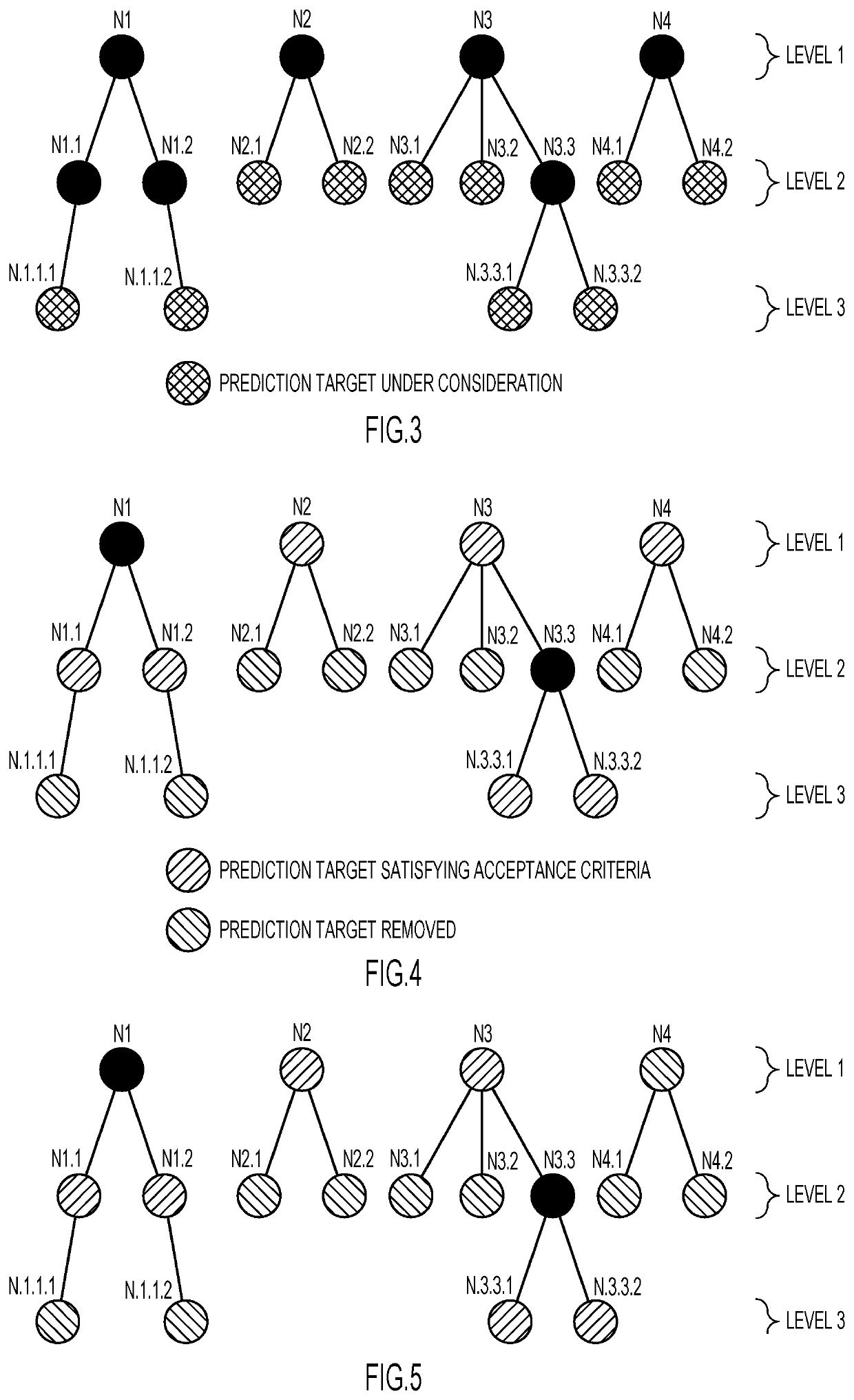 Constructing prediction targets from a clinically-defined hierarchy