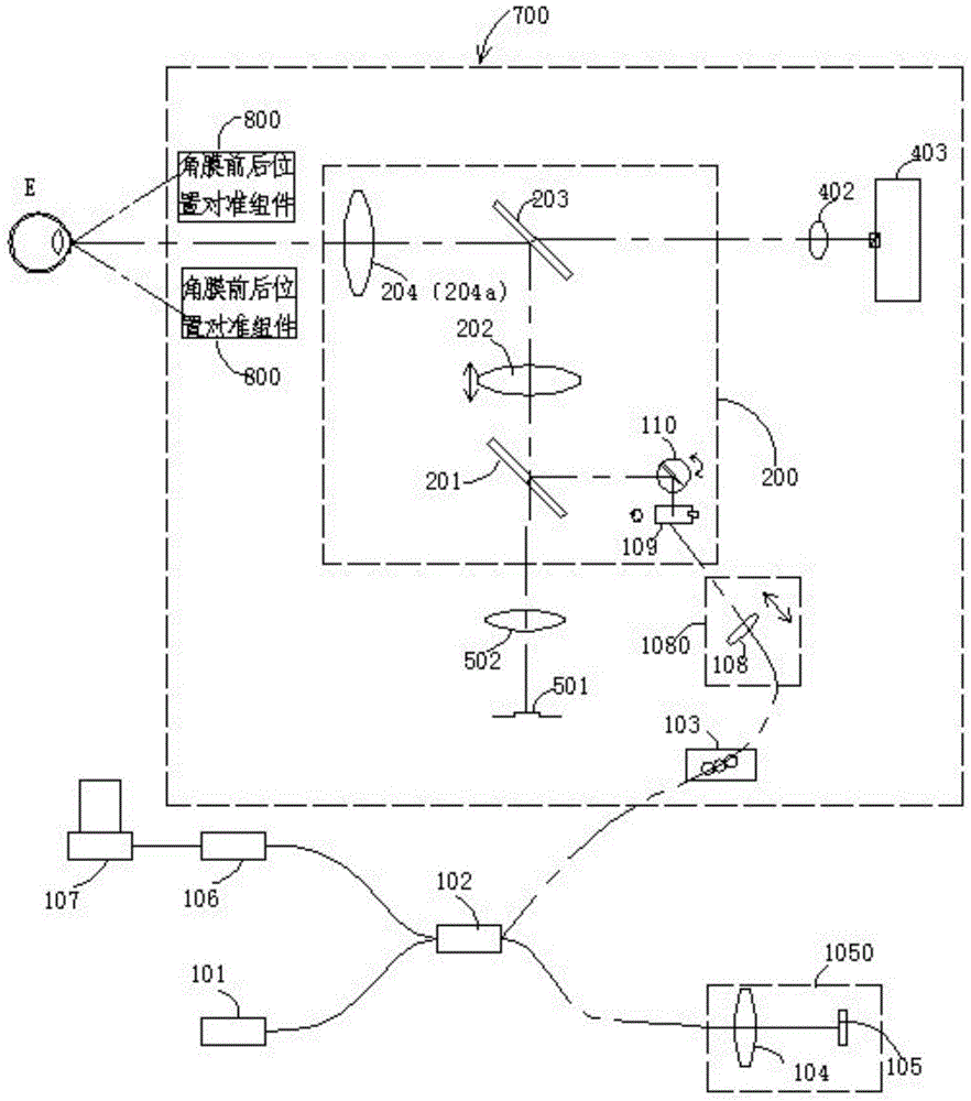 An oct system and method for measuring the optical path value of the eye axis