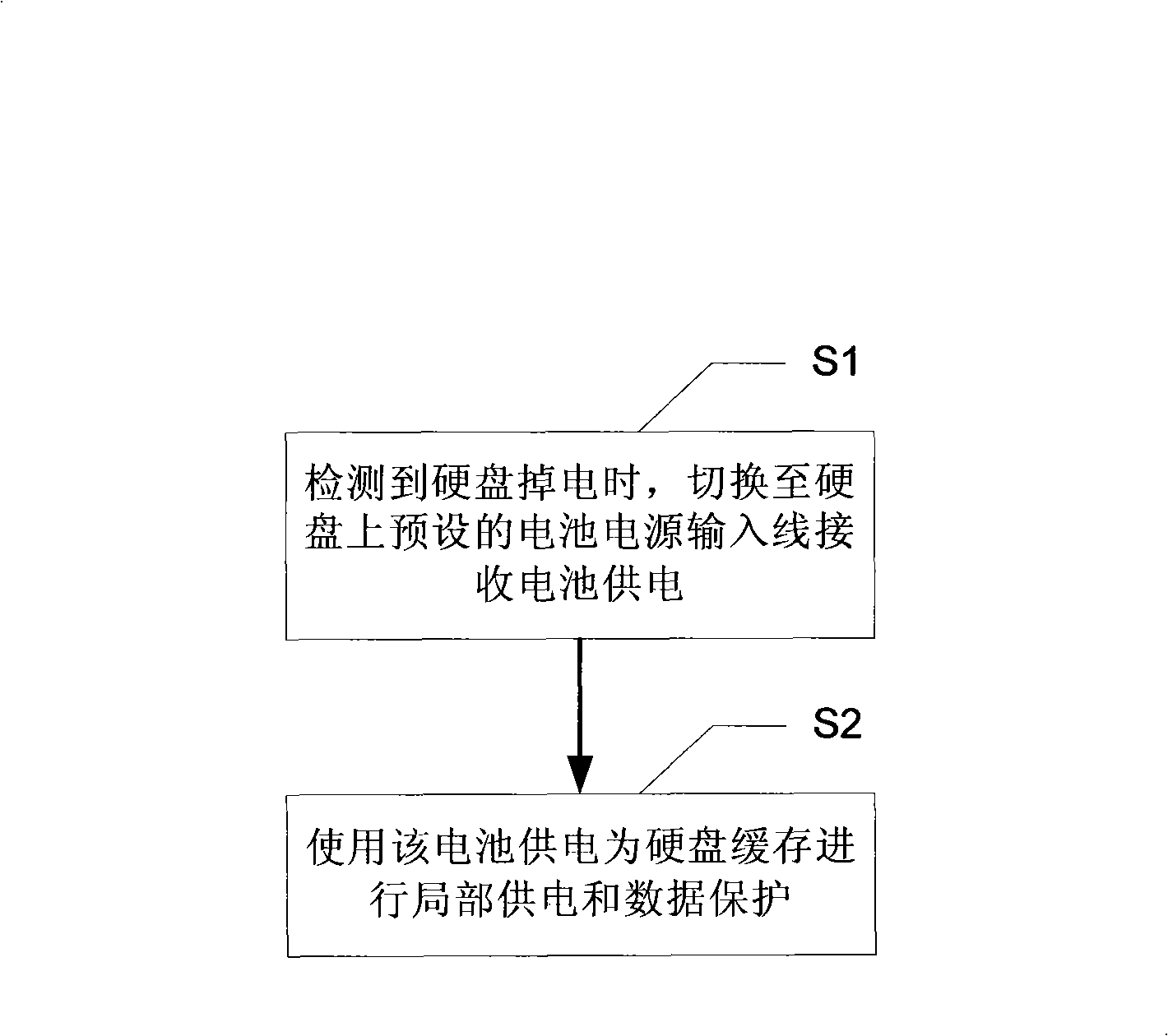 Hard disk power down protection method, device and hard disk, and hard disk power down protection system