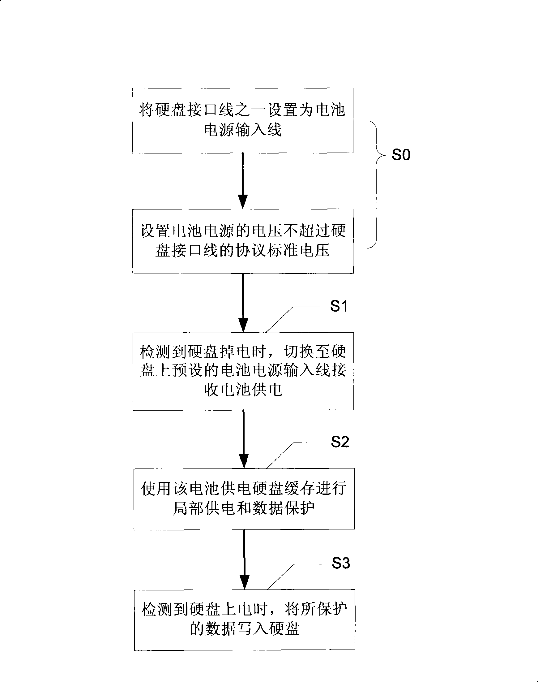 Hard disk power down protection method, device and hard disk, and hard disk power down protection system