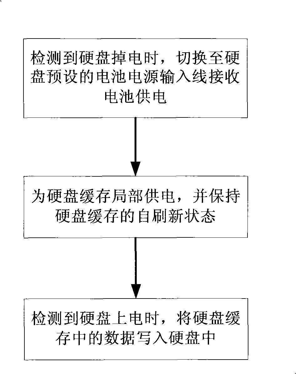 Hard disk power down protection method, device and hard disk, and hard disk power down protection system