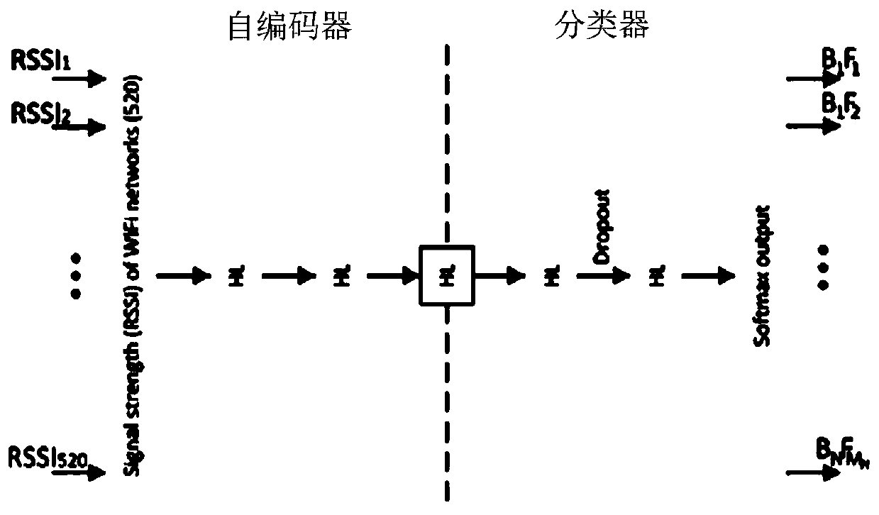 Indoor positioning method and device, computer readable storage medium and terminal equipment