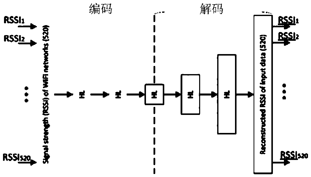 Indoor positioning method and device, computer readable storage medium and terminal equipment