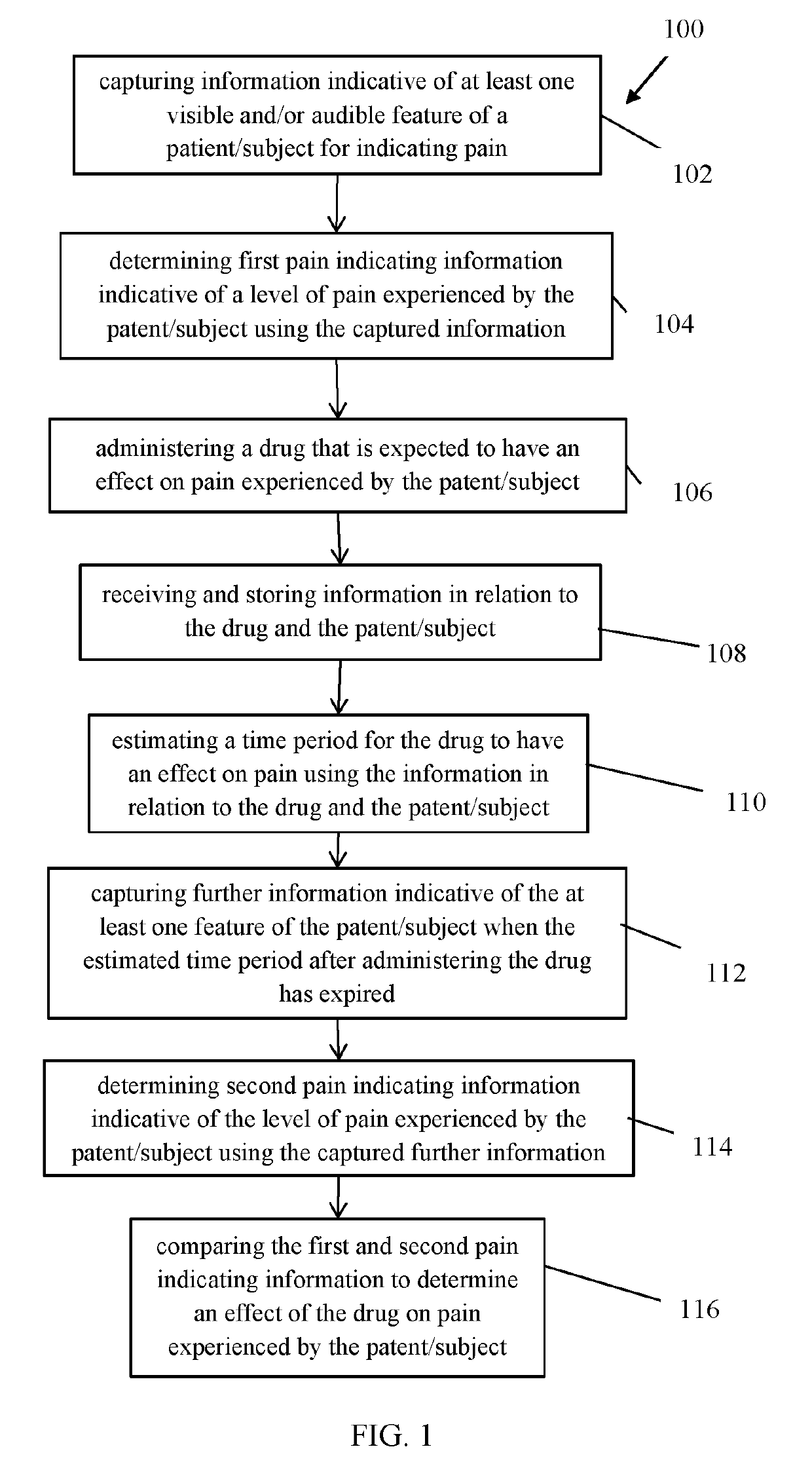 Pain assessment method and system