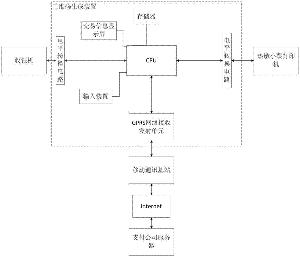 Quick-response matrix code receipt paying method and system