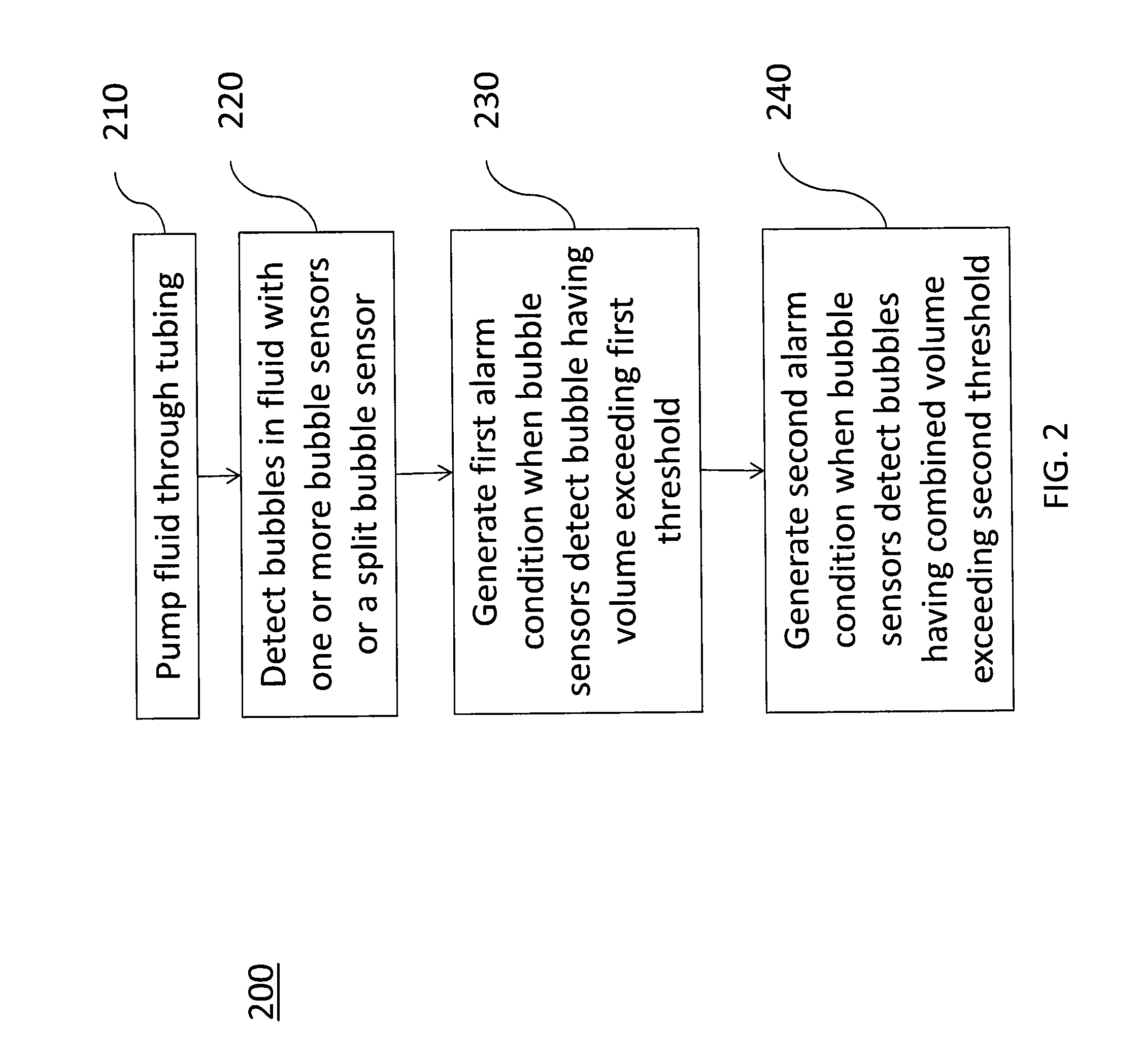 Intelligent air bubble detector and counters for automated infusion systems