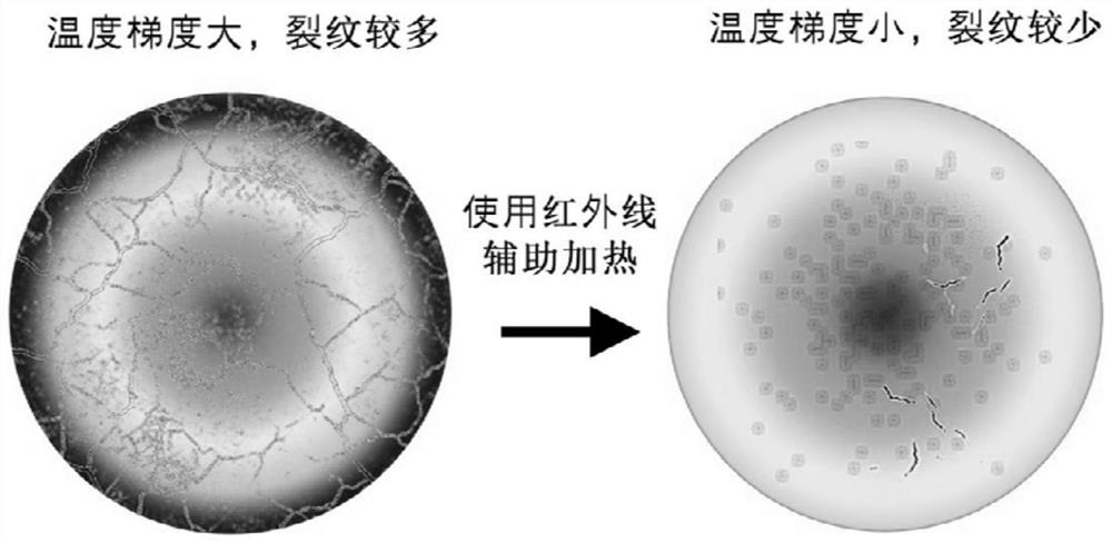 Preparation method of laser additive manufacturing hot crack sensitive material based on infrared auxiliary preheating