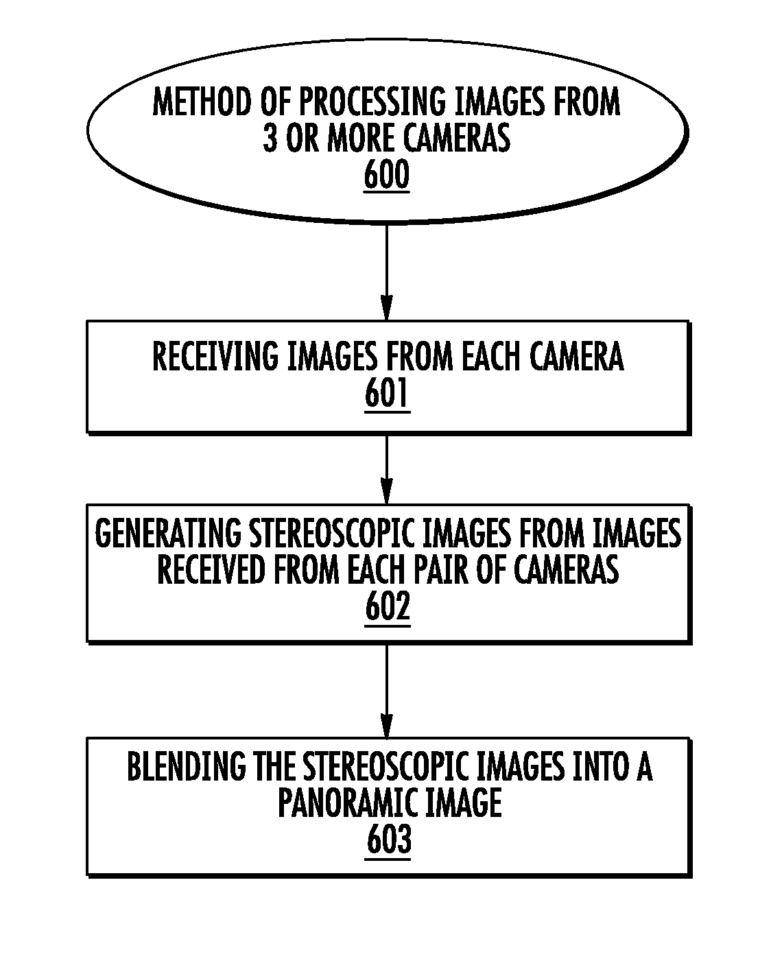 Automotive imaging system