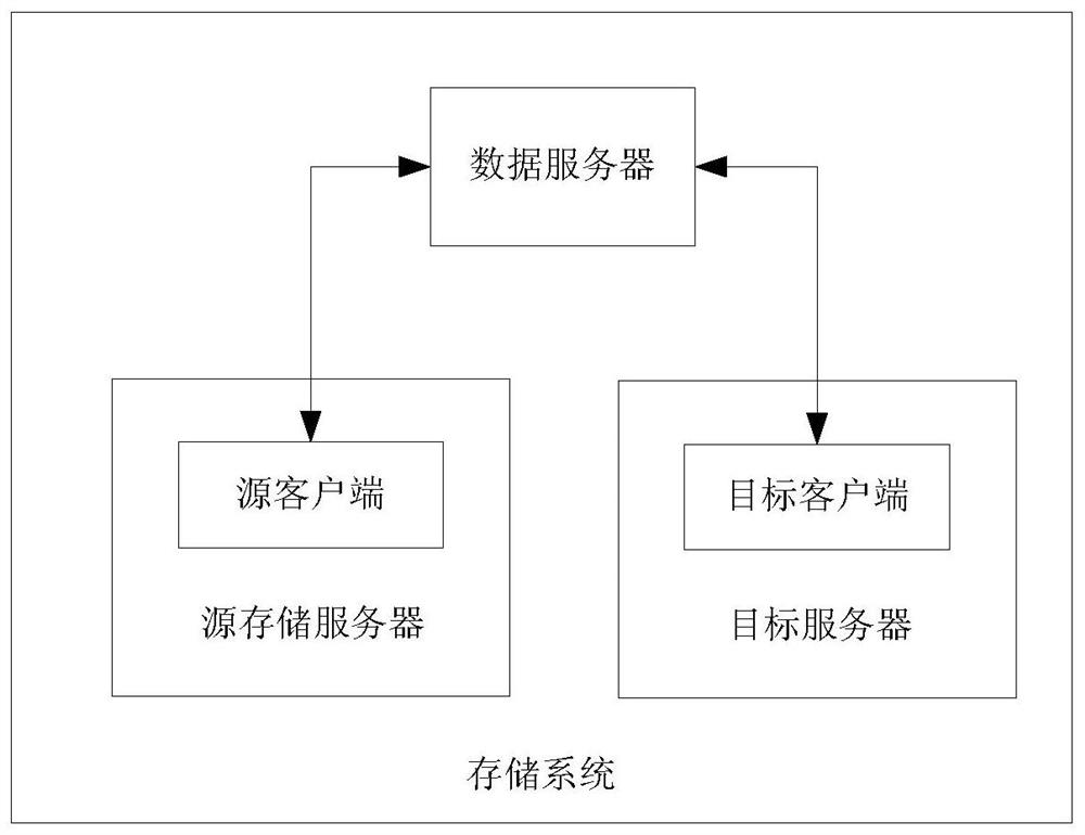 Storage expansion method and storage expansion device