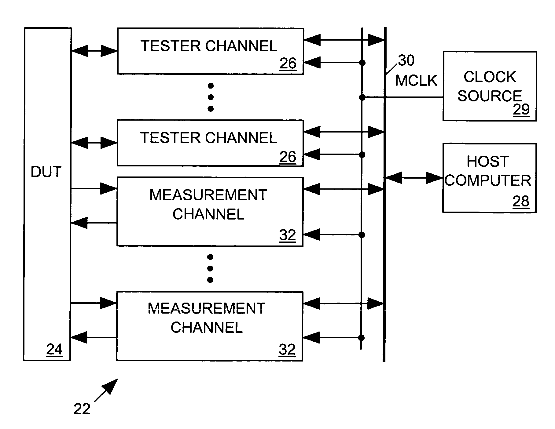 System for measuring characteristics of a digital signal