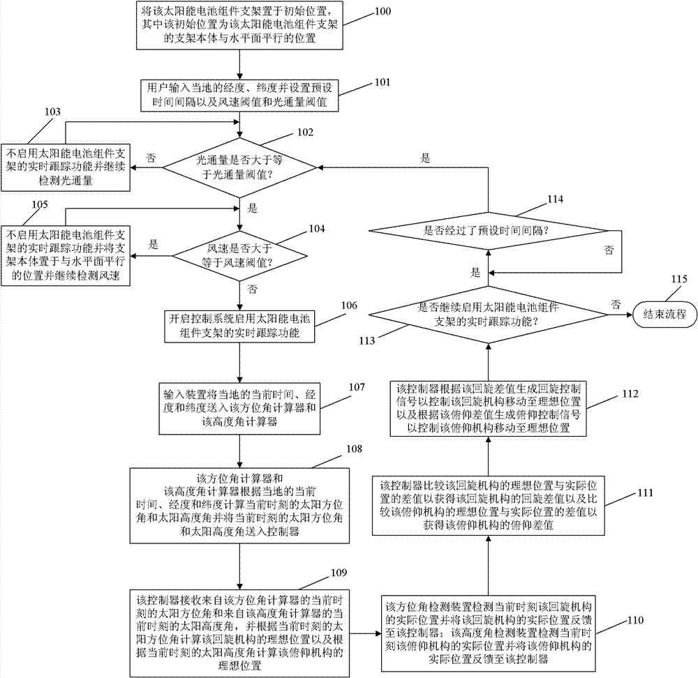 Control system and control method of solar cell module support