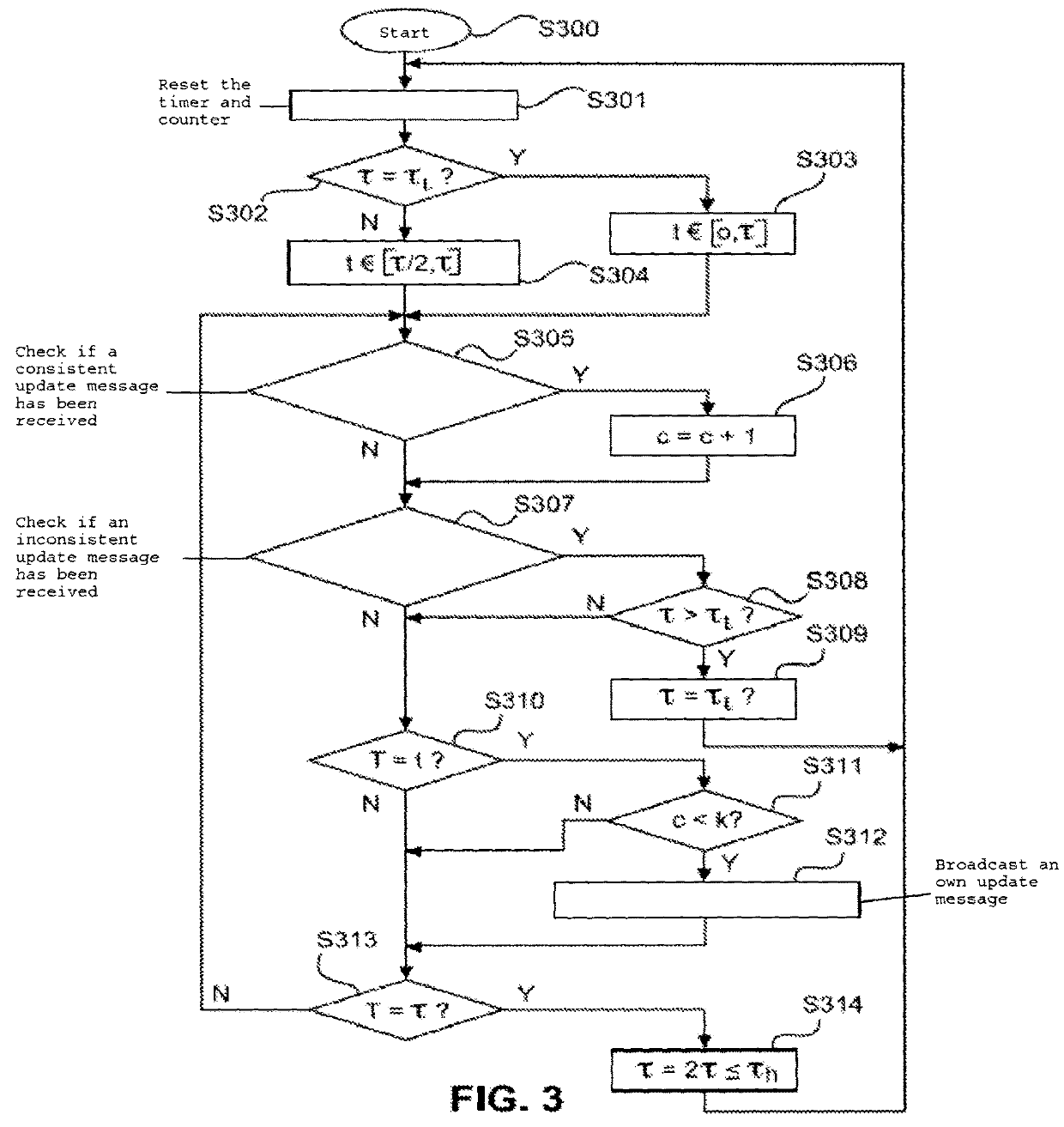 Method and apparatus for propagating and maintaining update information