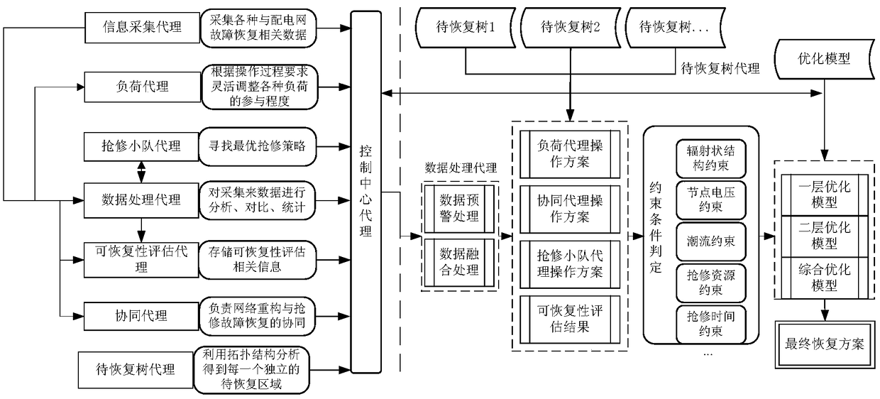 Cell apoptosis algorithm-based dynamic recovery system and method of power distribution network