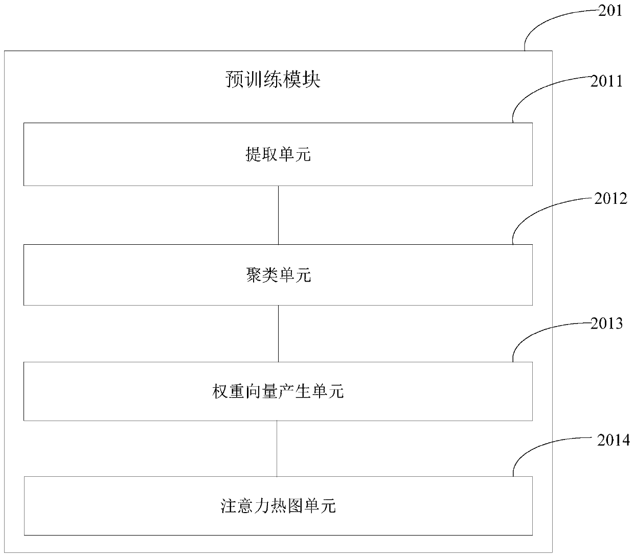 Vehicle fine-grained identification method and device based on multiple attention mechanisms