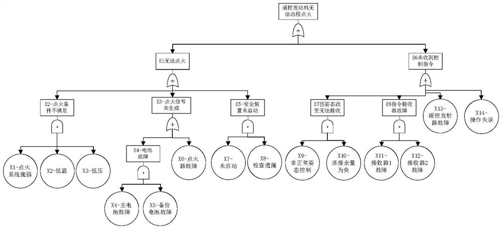 Unmanned aerial vehicle engine rapid diagnosis method based on grey optimization Bayesian network