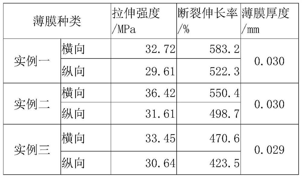 Anaerobic fermentation co-extrusion degradation bag and preparation method thereof