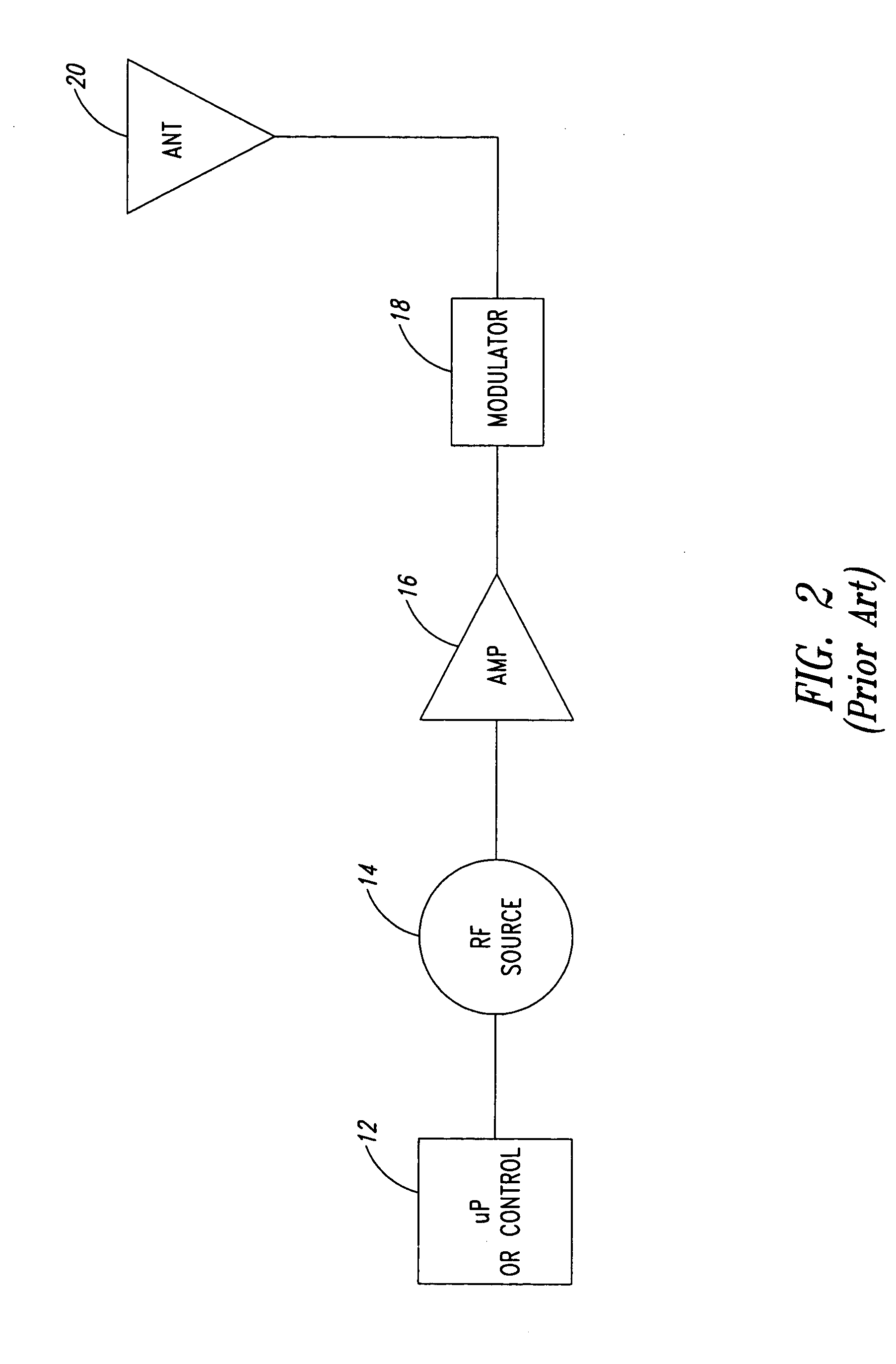 Communication device with RFID functions