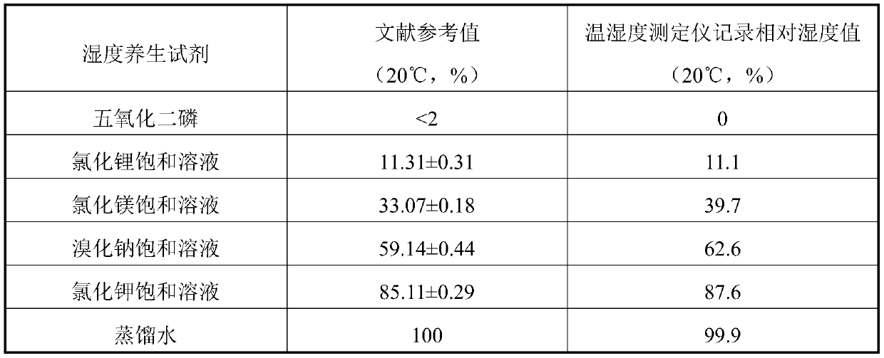 Humidity preservation method of fine aggregate asphalt mixture specimen