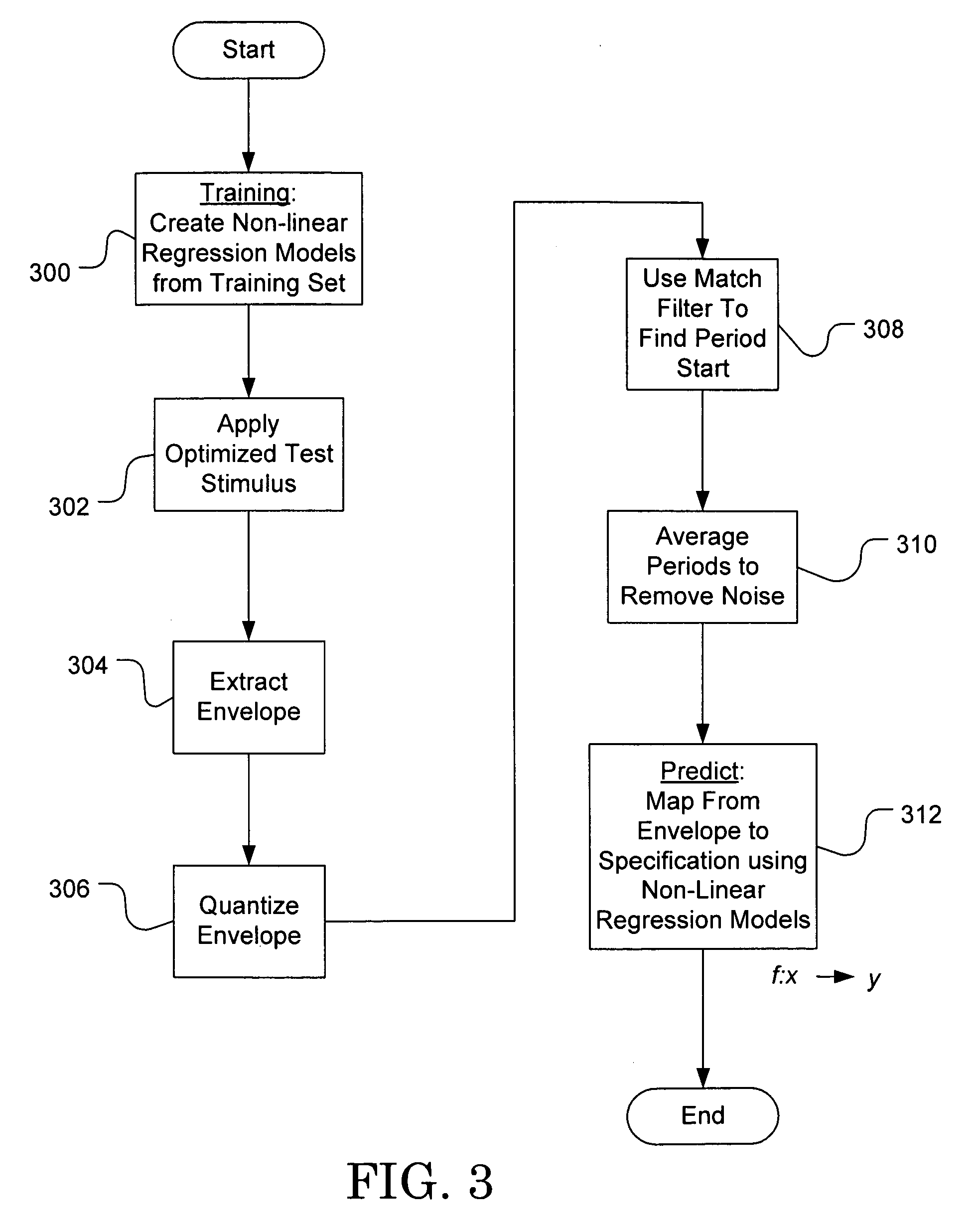 Production test technique for RF circuits using embedded test sensors