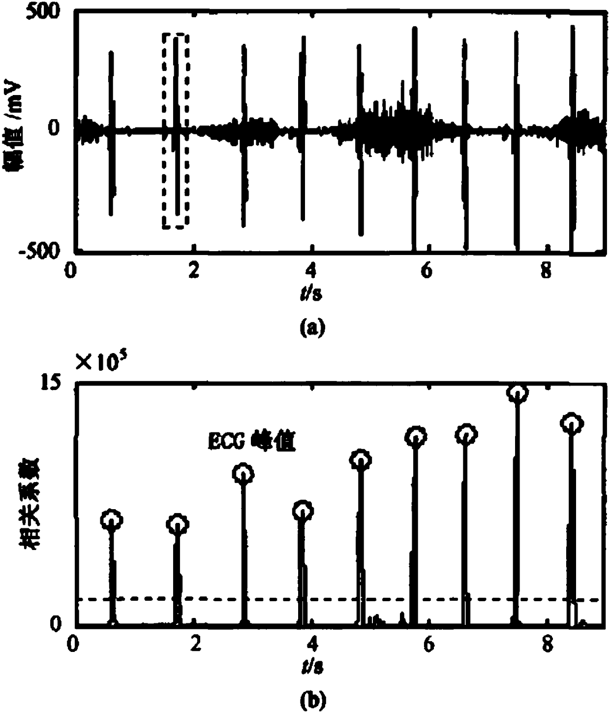 Method for collecting diaphragm myoelectric signals