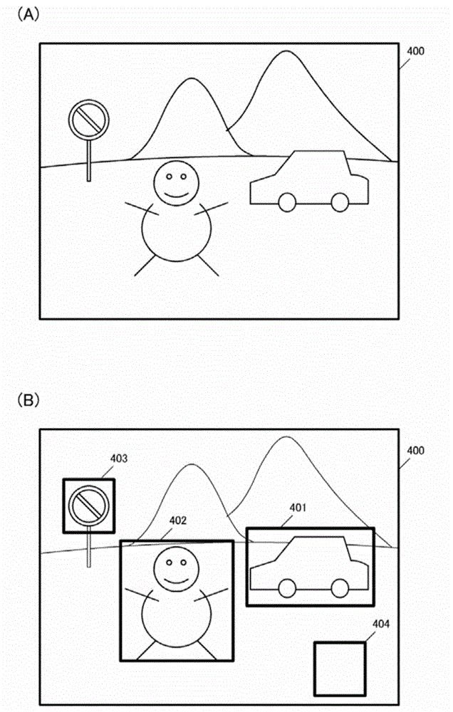 Extraction device and extraction method of area of interest