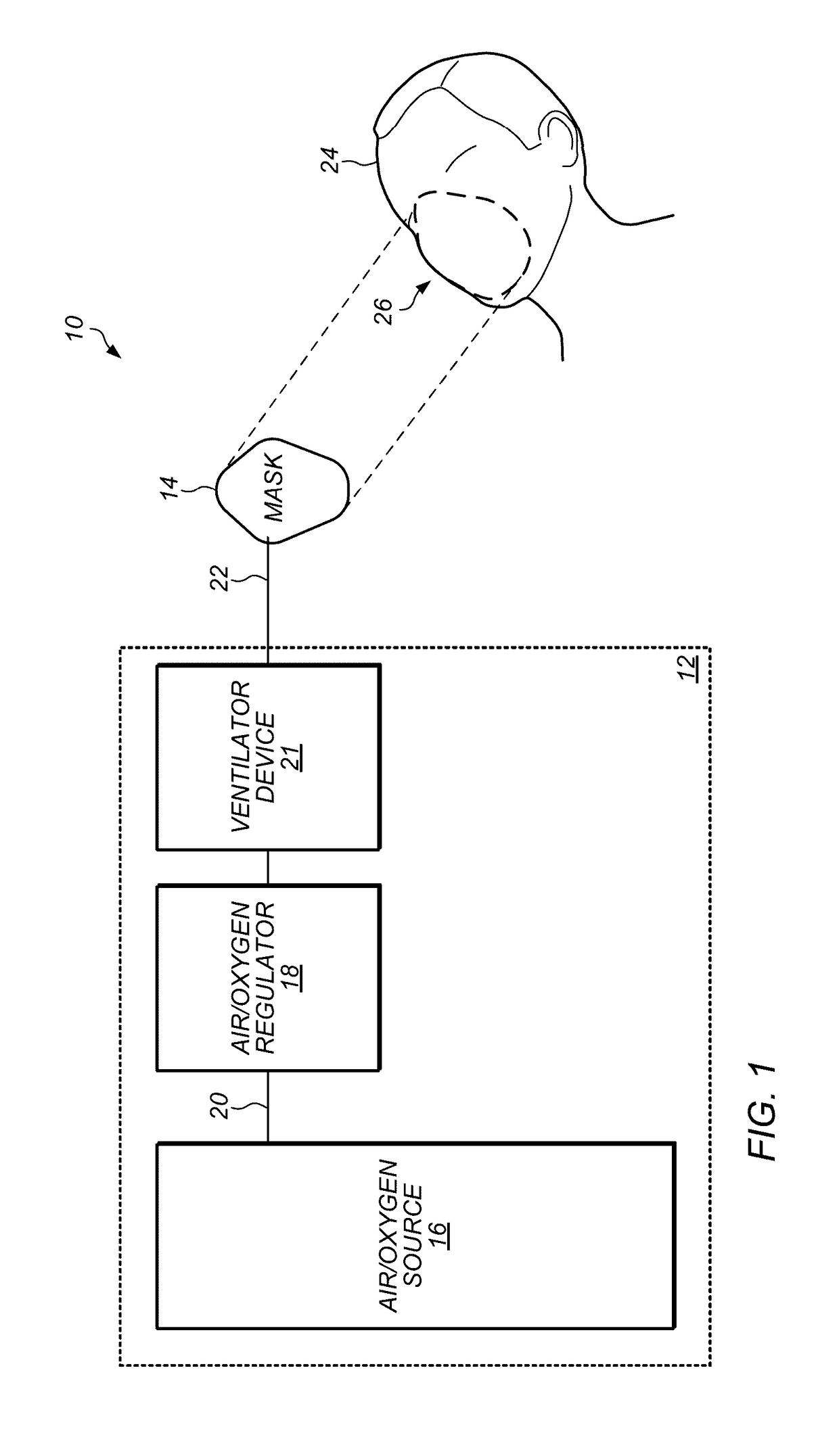 Artificial respiration system with timing control and automatic mask detection