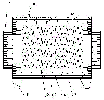 Box resistance furnace