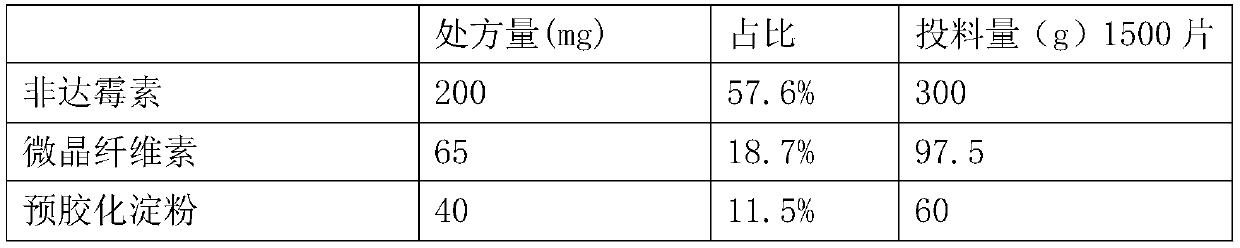 Stable fidaxomicin composition