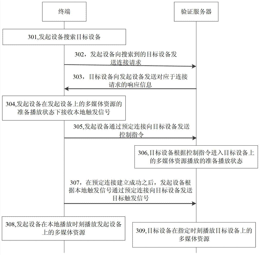 Cooperative playback method, device, equipment and system