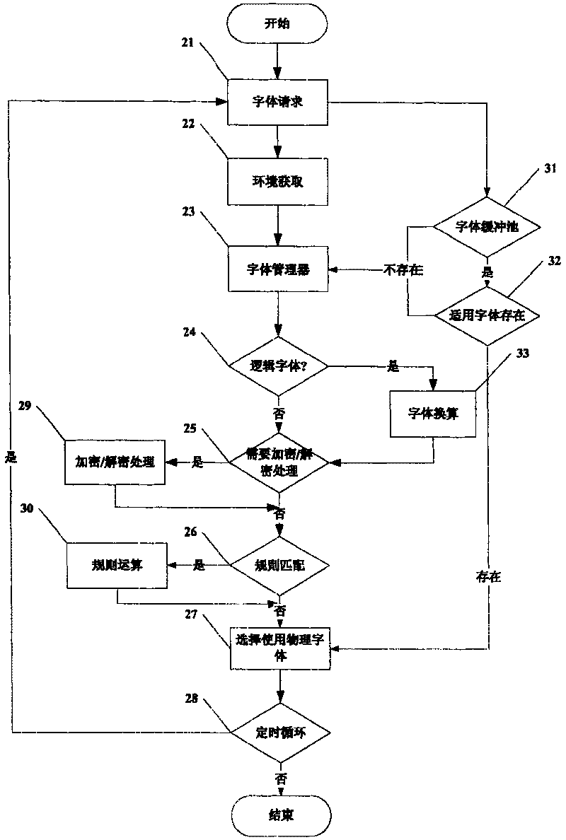 Device and method for automatic changing type face in type-setting process