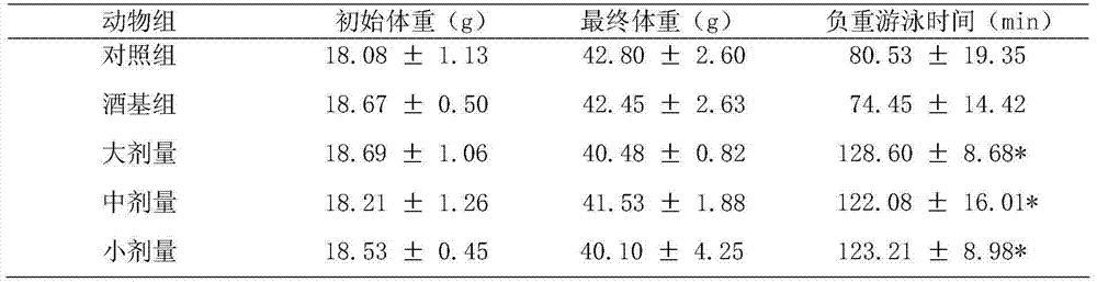 Healthcare wine and preparation method thereof