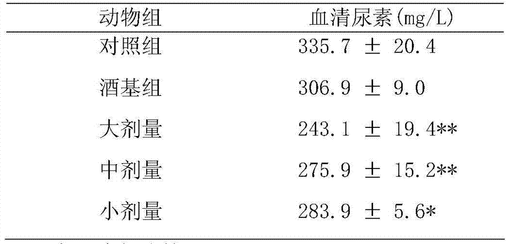 Healthcare wine and preparation method thereof