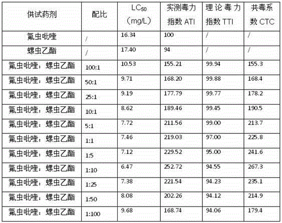 Insecticidal composition and agricultural insect control method