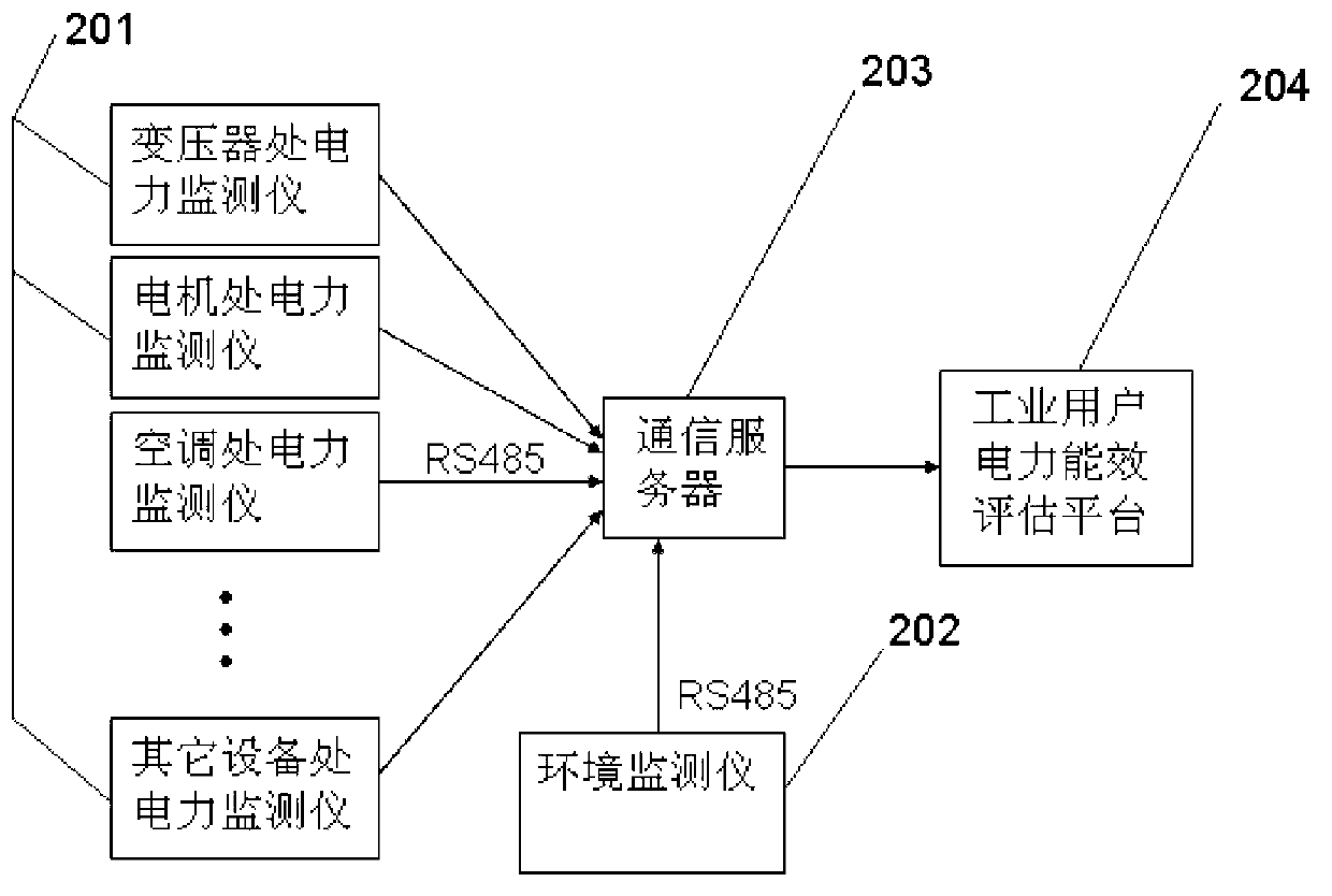 Method and system for evaluating power efficiency of enterprise user through Hopfield neural network