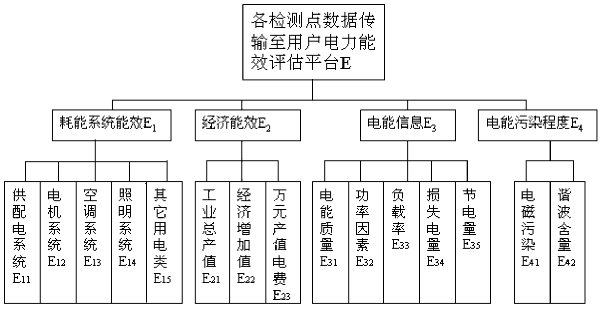 Method and system for evaluating power efficiency of enterprise user through Hopfield neural network