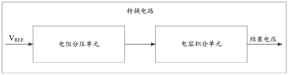 Conversion circuit based on resistance voltage division and capacitance integration and digital-to-analog converter