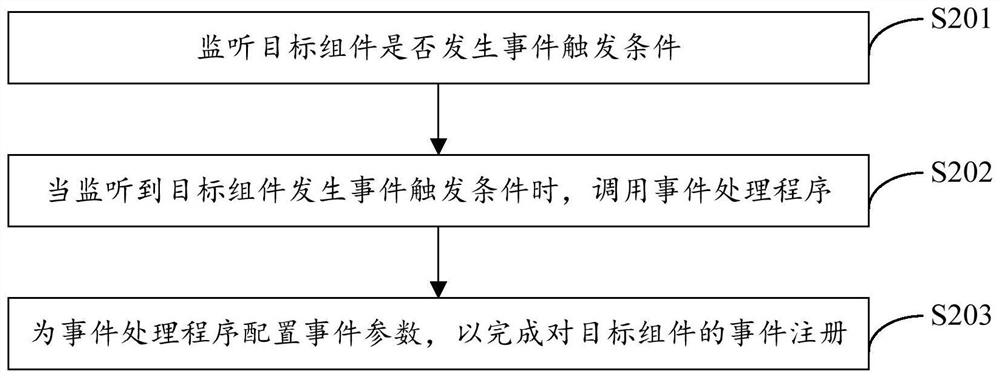 Decentralization event registration method and device, electronic equipment and storage medium