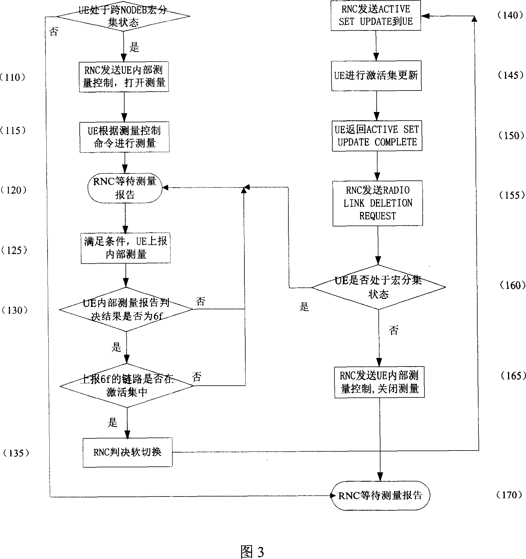 Method for overcoming soft handoff dropped call in third generation mobile communication system