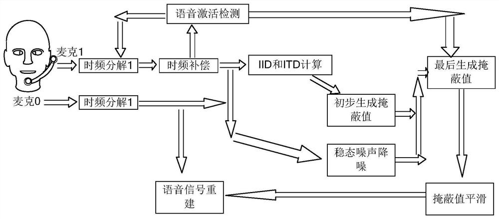 Speech enhancement method and system, communication device