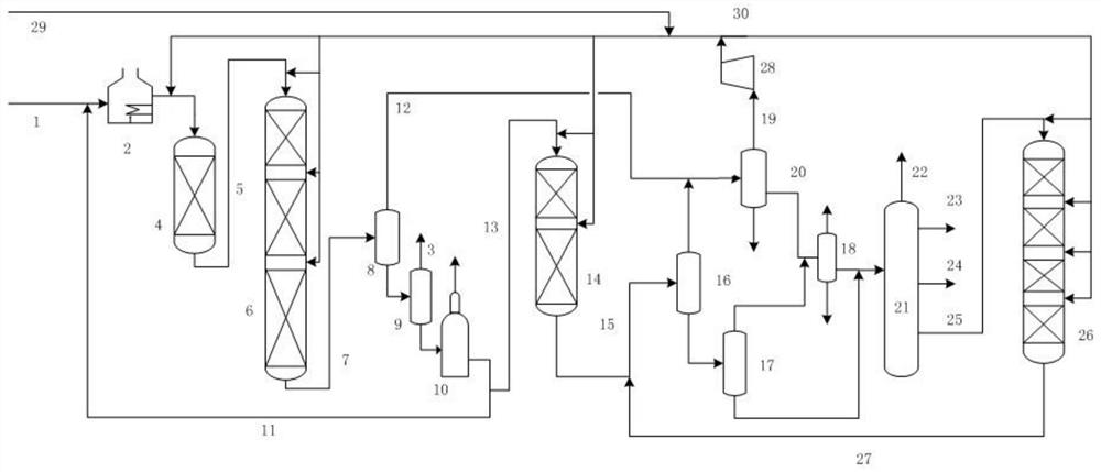 A kind of hydrocracking method of blending coal tar