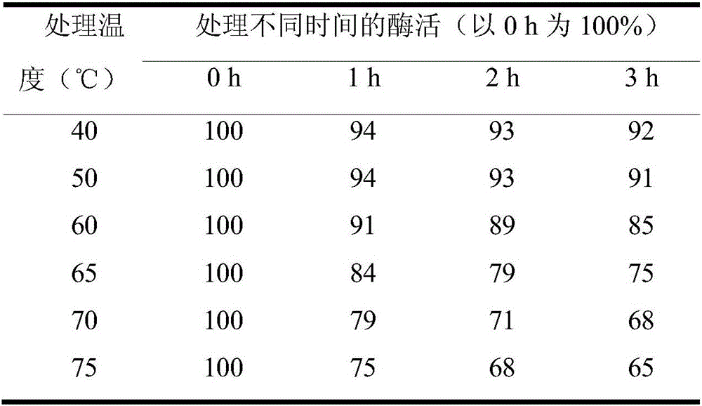 L-ribose isomerase and application thereof for biologically preparing L-ribose