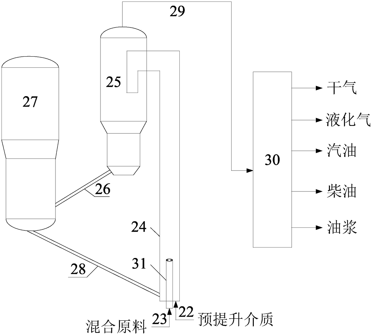 Catalytic cracking conversion method for increasing yield of gasoline and reducing oil slurry